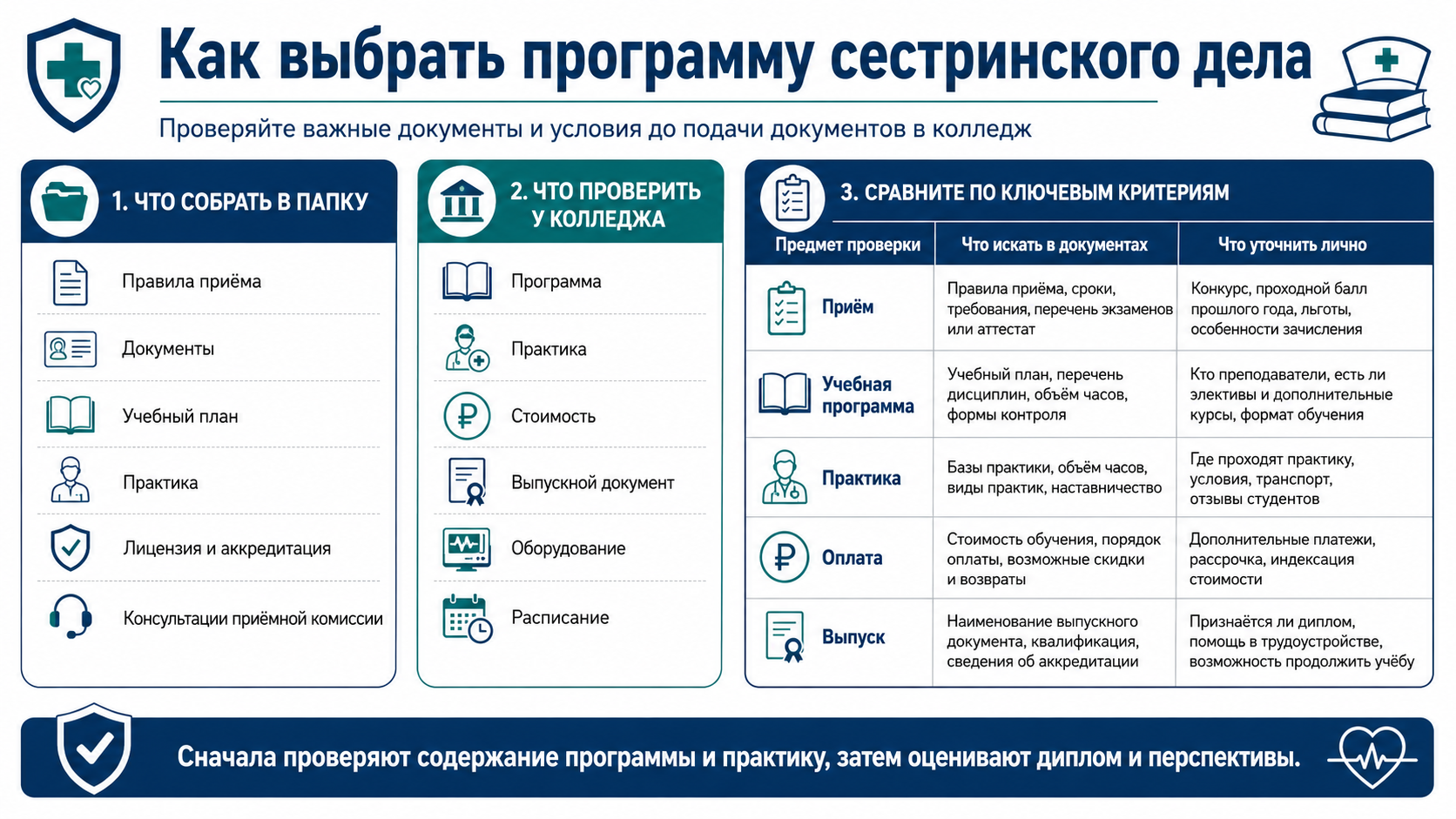Как выбрать программу сестринского дела: правила приёма, документы, учебный план, практика, стоимость обучения, аккредитация и условия выпуска.