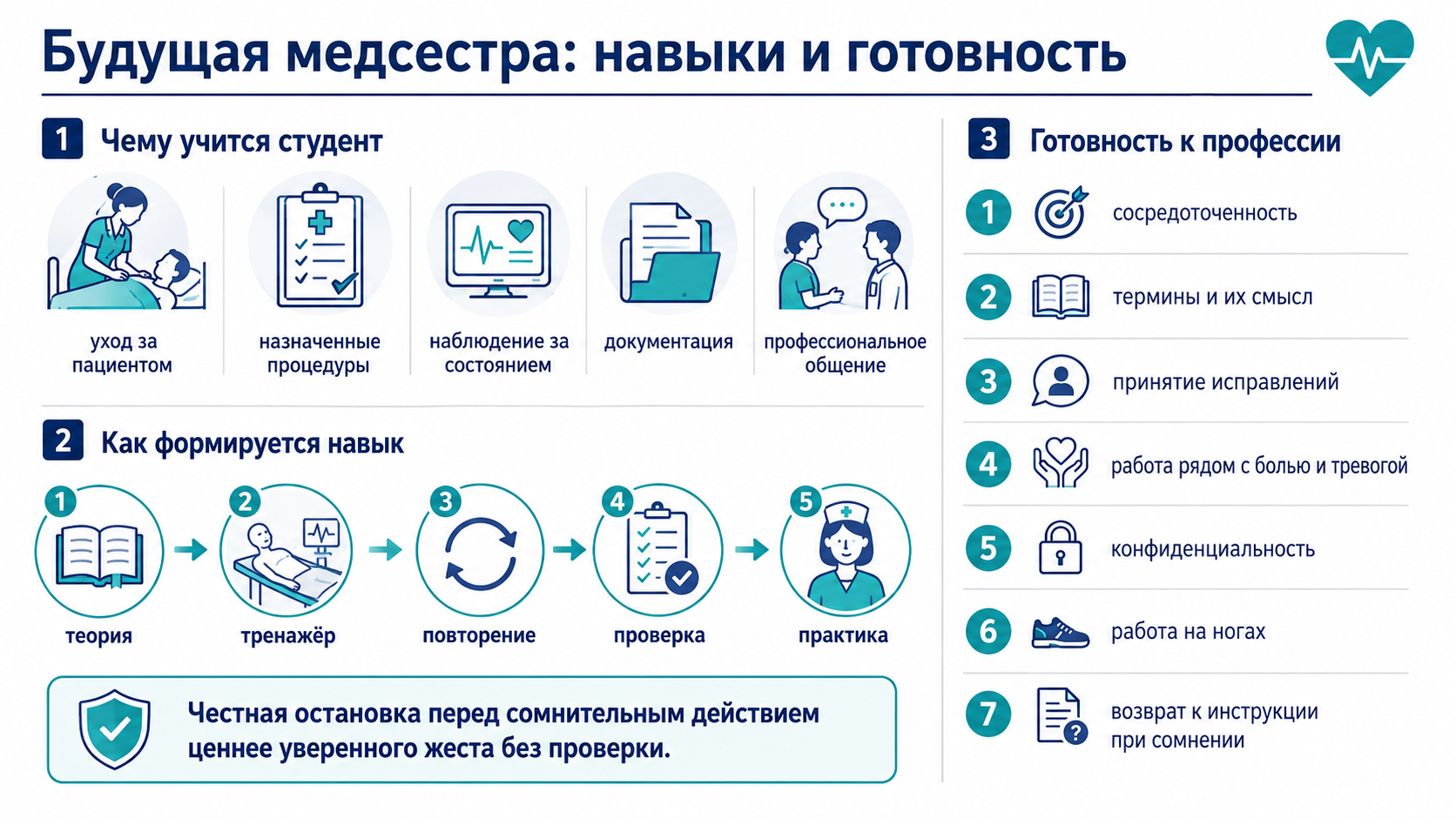 Будущая медсестра: уход за пациентом, выполнение назначенных процедур, наблюдение за состоянием, ведение документации, профессиональное общение и готовность к нагрузке.